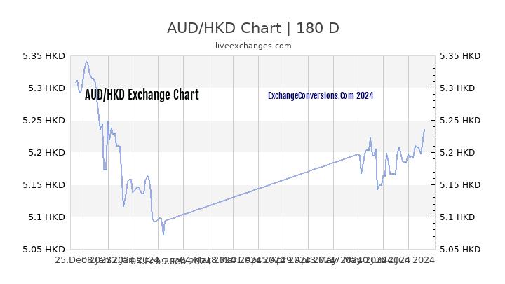 aud to hkd exchange rate
