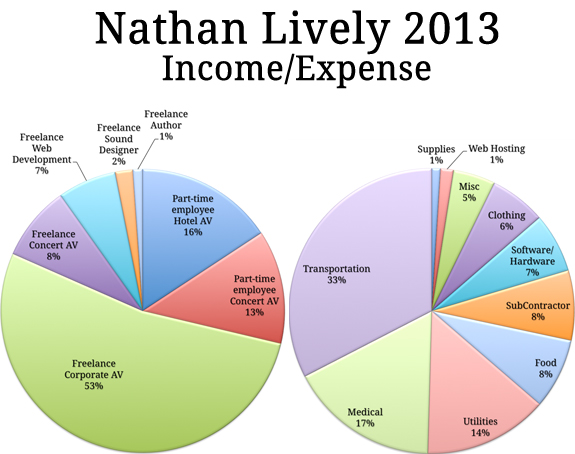 audio engineering salary