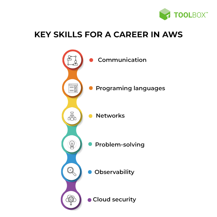 aws entry level jobs