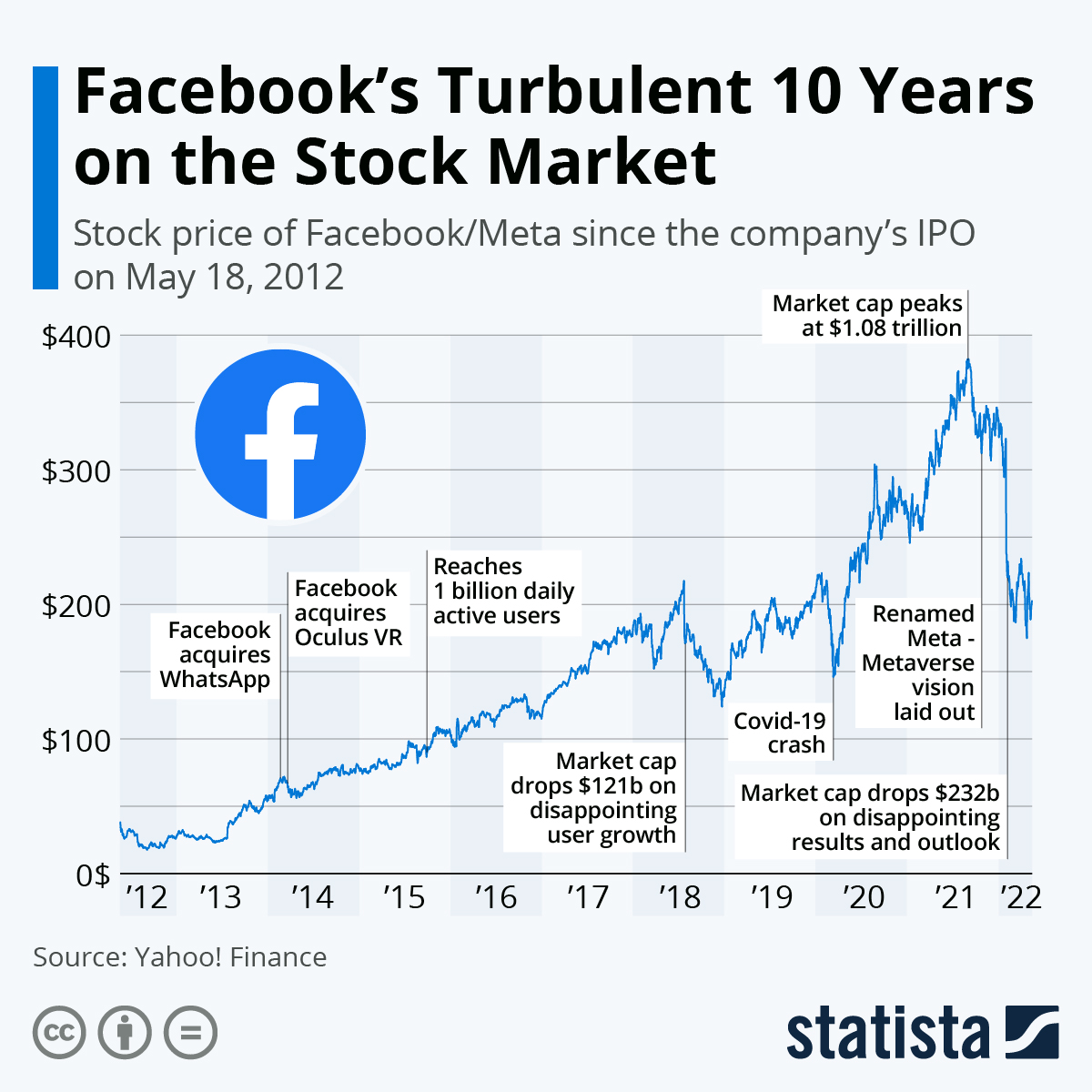 facebook market cap chart