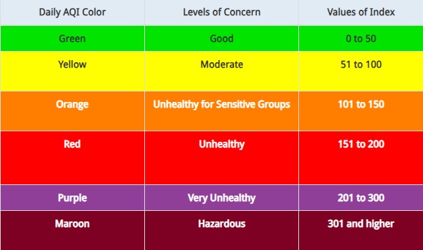 aqi gaithersburg md