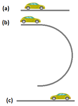 a car moving with a constant speed
