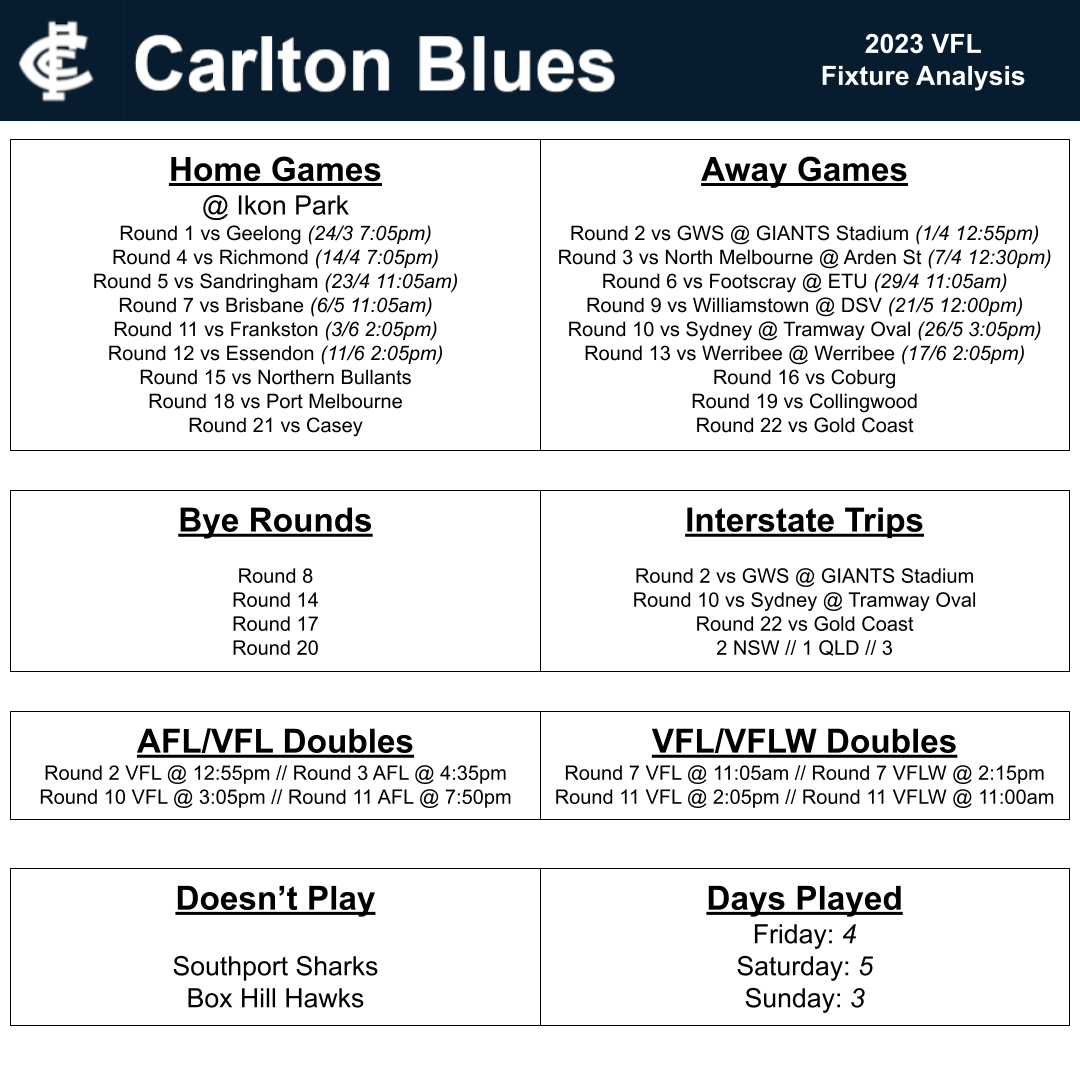 vfl fixture