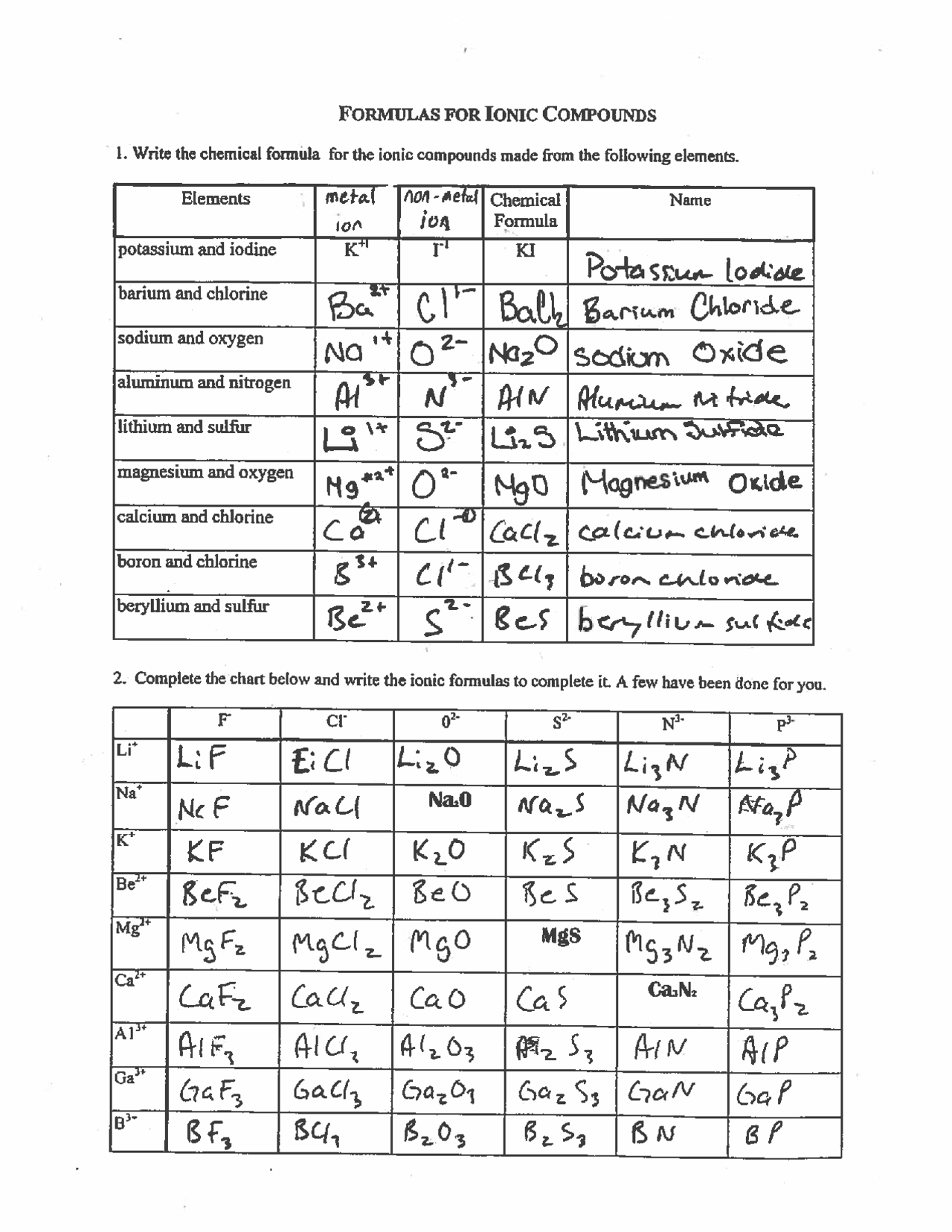 names and formulas for ionic compounds worksheet answers