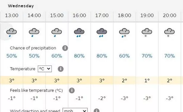 tomorrows weather bristol