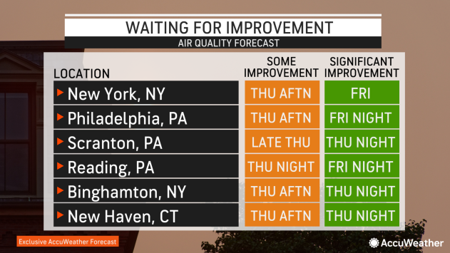 air quality forecast new york city