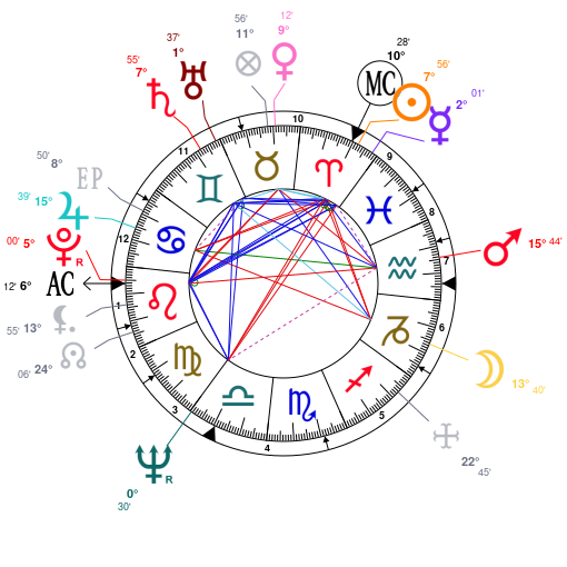 eric andre birth chart