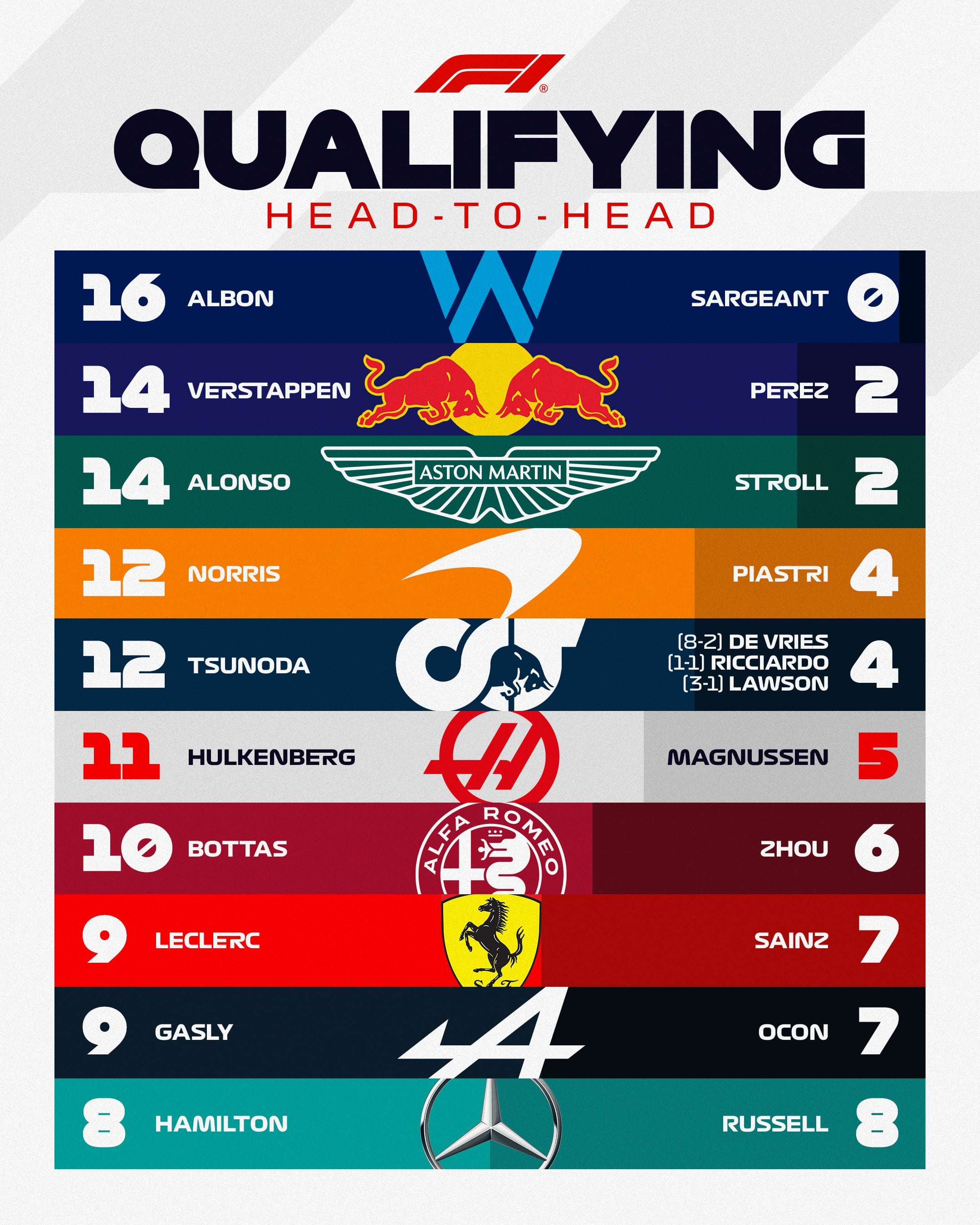 f1 qualify