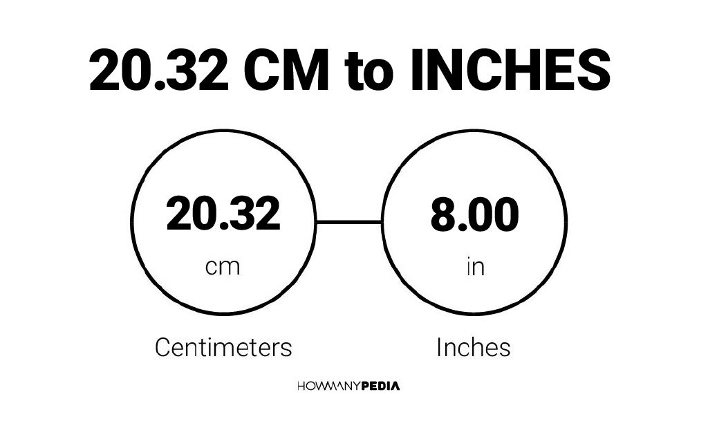 20.32 cm to inches