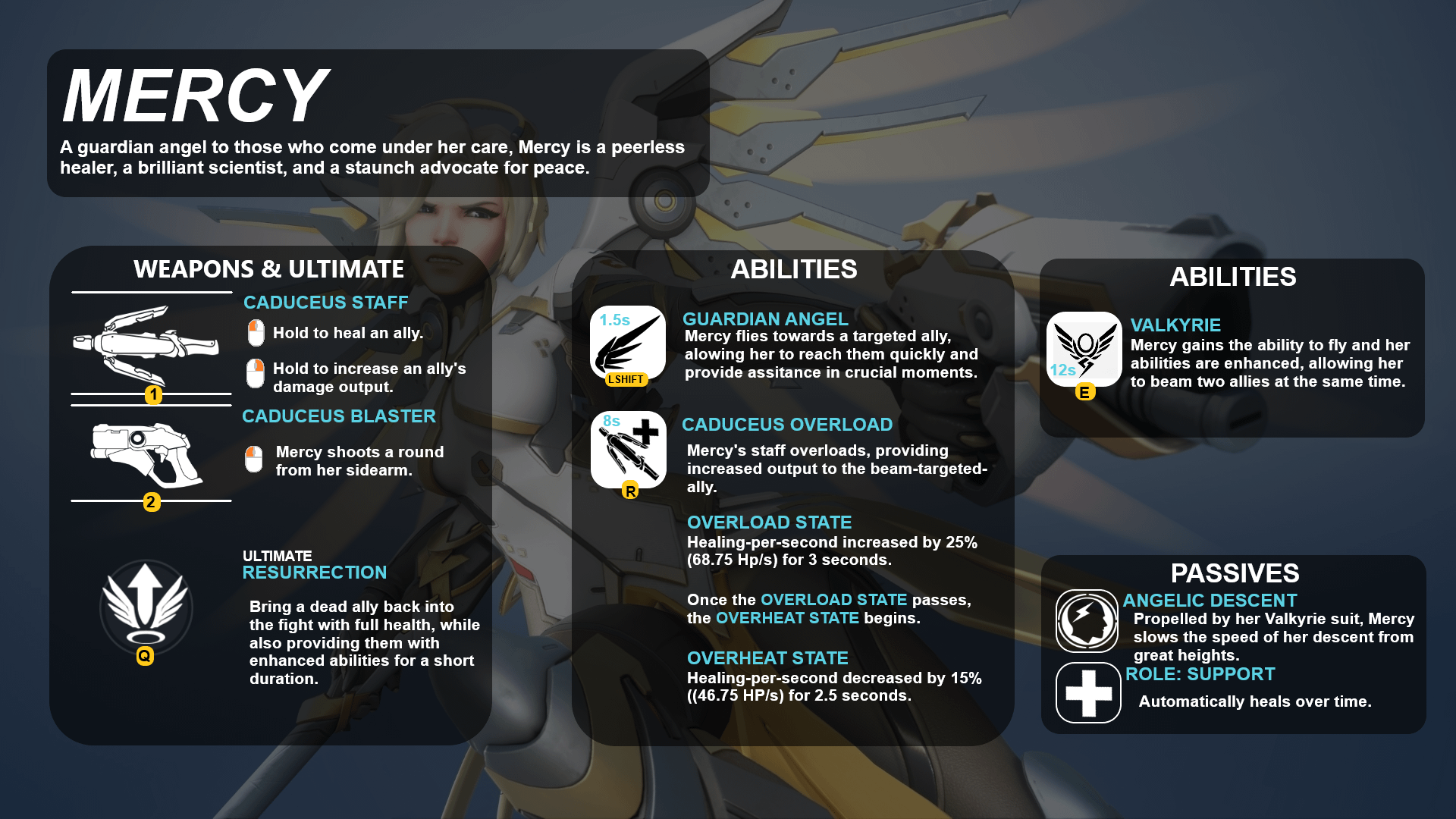 mercy abilities