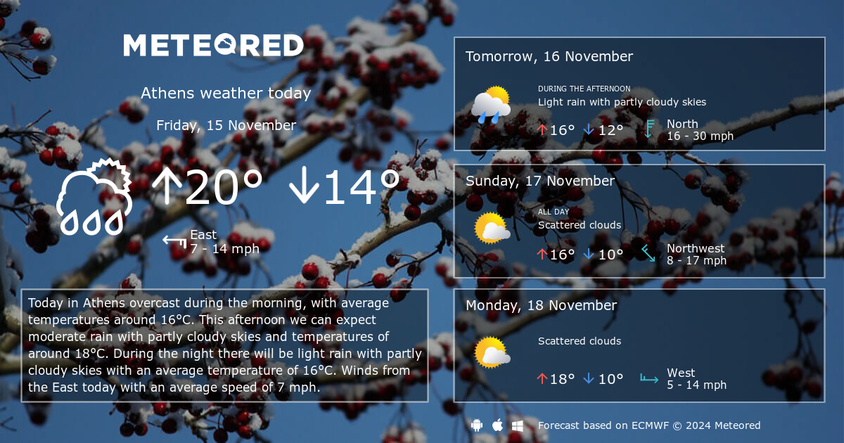 14 day weather athens greece