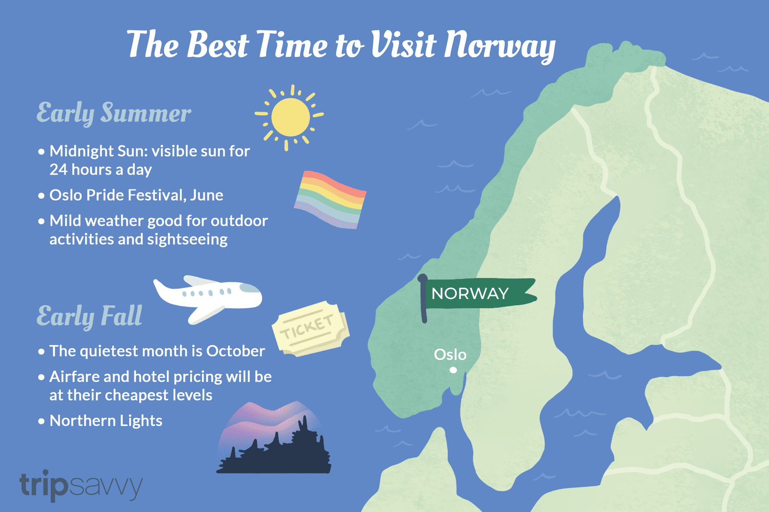 norway time