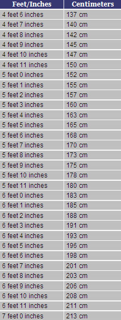 177 cm in feet