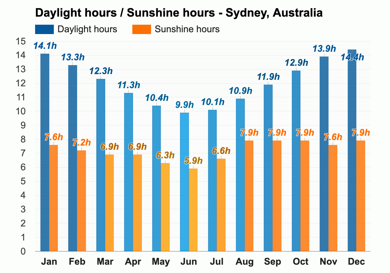 october weather in sydney australia