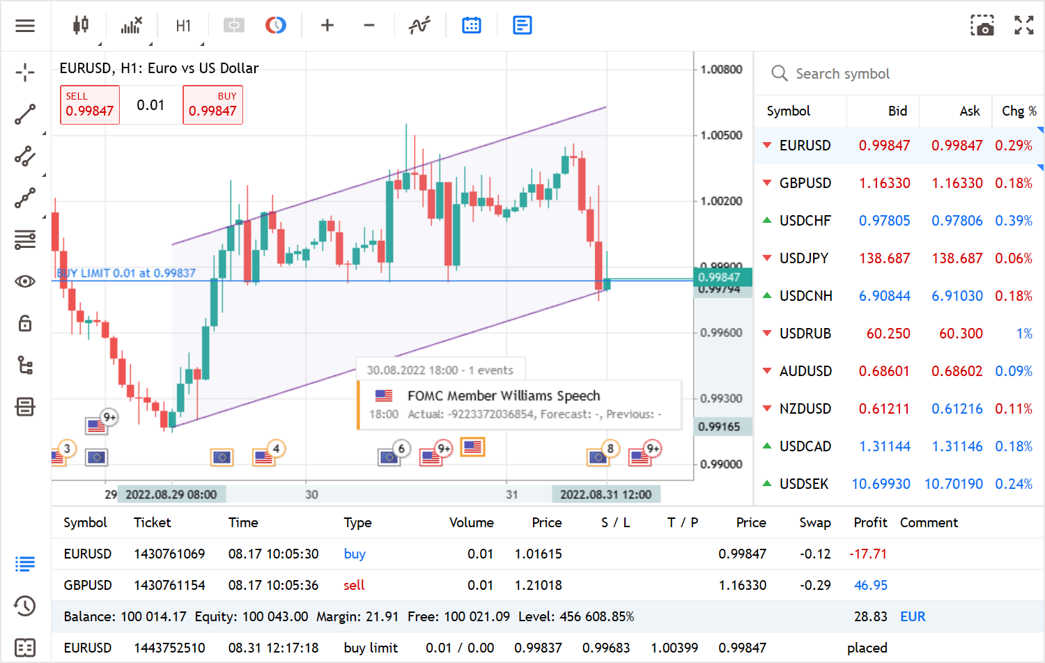 metatrader 5 web