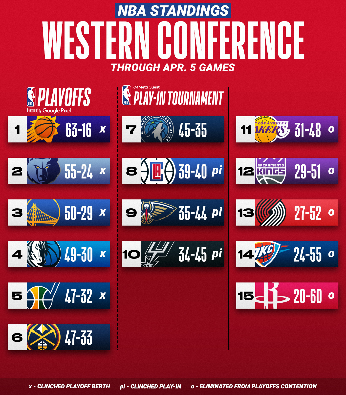 raptors standings playoffs