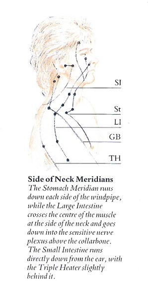 spiritual meaning of neck pain on right side