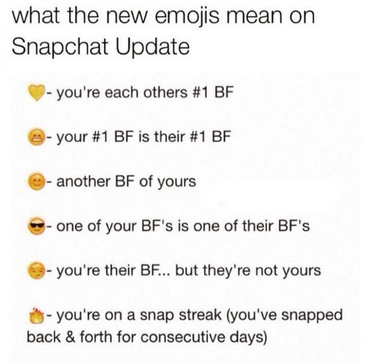 what does the cool emoji mean on snap