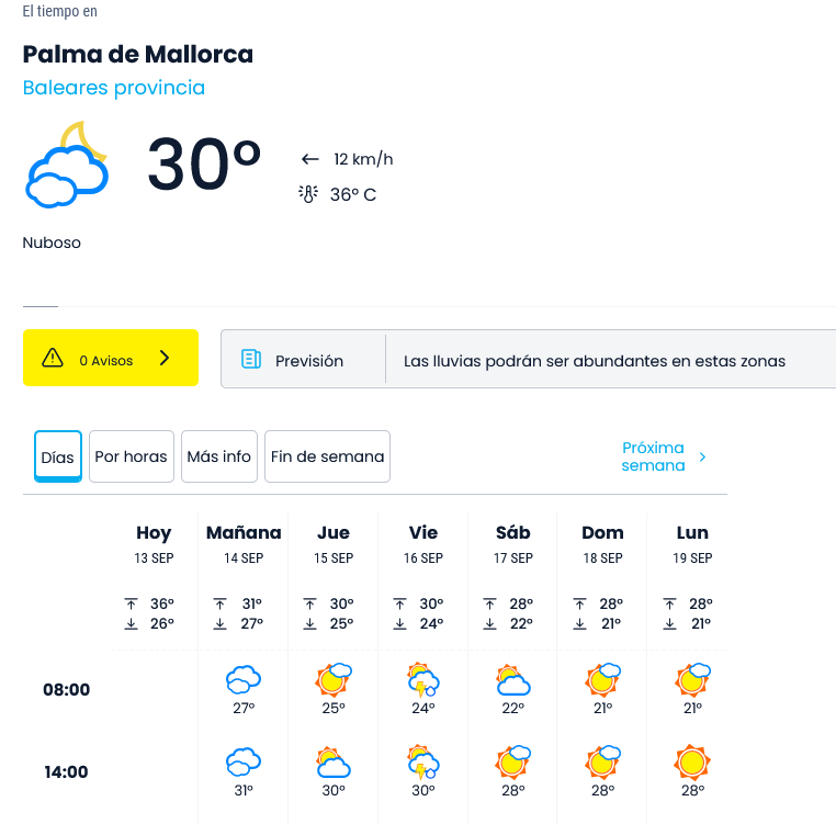 el tiempo en palma de mallorca 14 dias