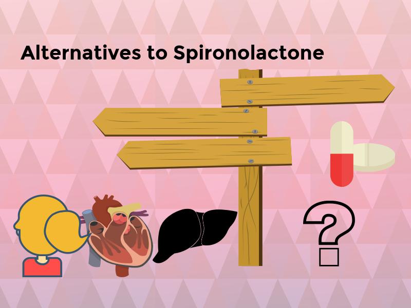 spironolactone shortage