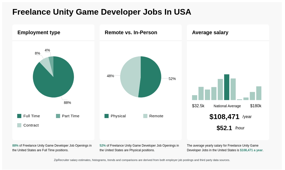 unity freelance