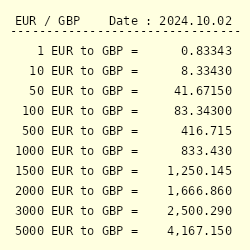 132 eur to gbp