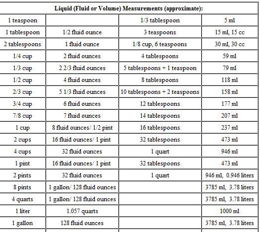 177 grams to ounces