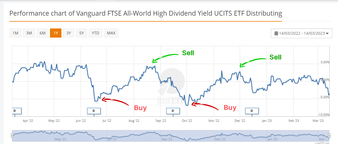 vanguard ex dividend dates