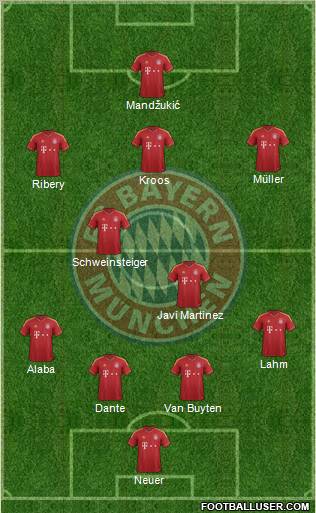 bayern münih 2013 kadrosu