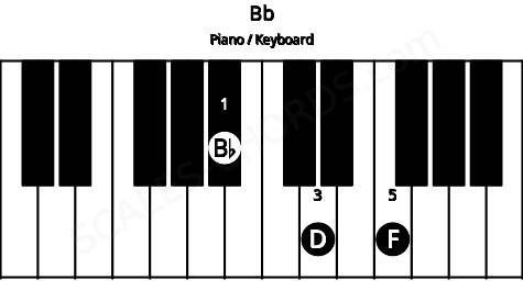 bb piano chord