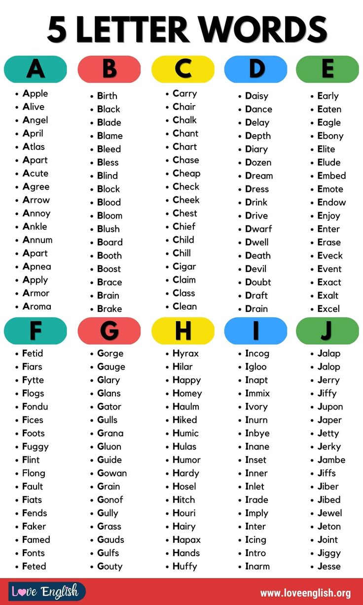 dictionary 5 letter words