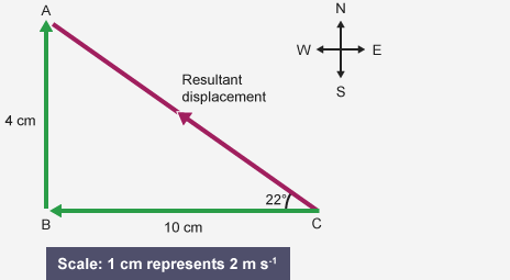 bbc bitesize national 5 physics