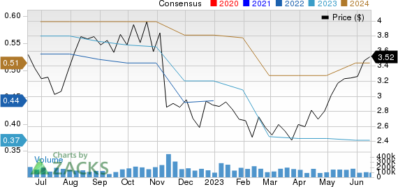 bbd.a stock price