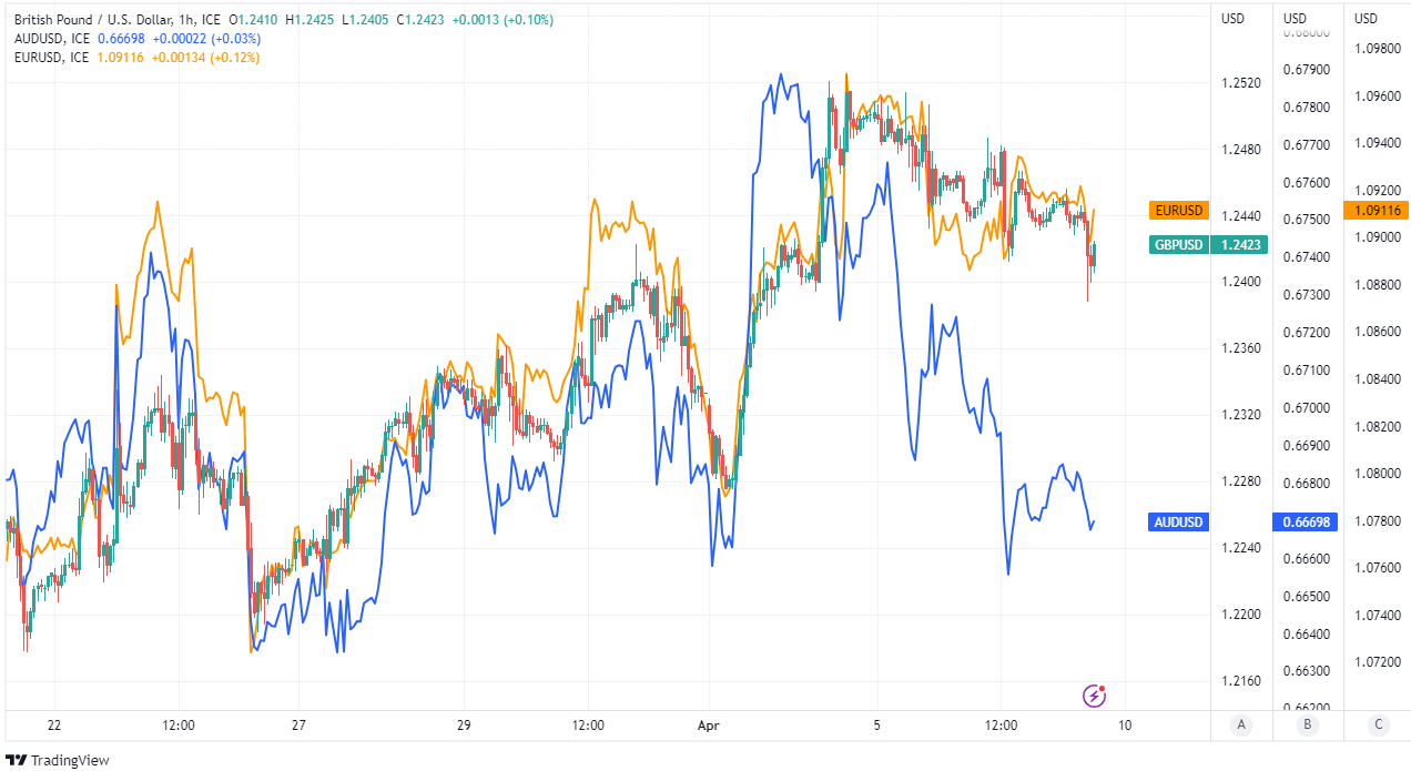 33000 gbp to usd