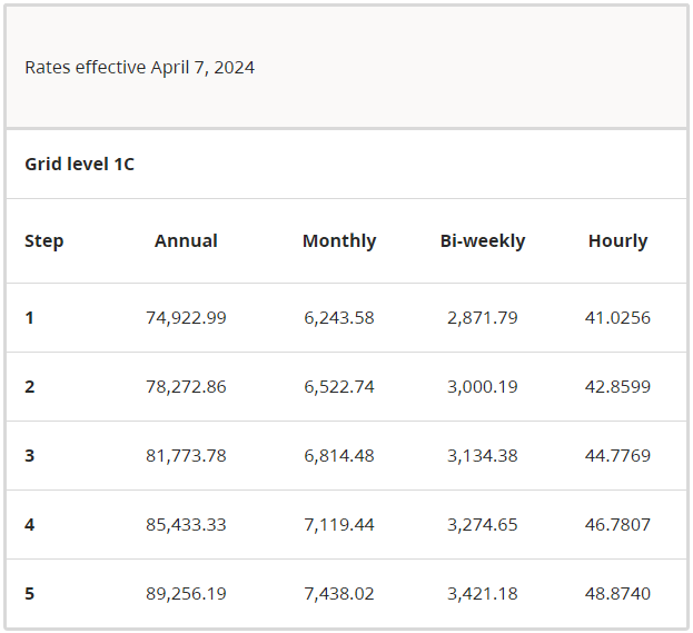 bc government salary grid