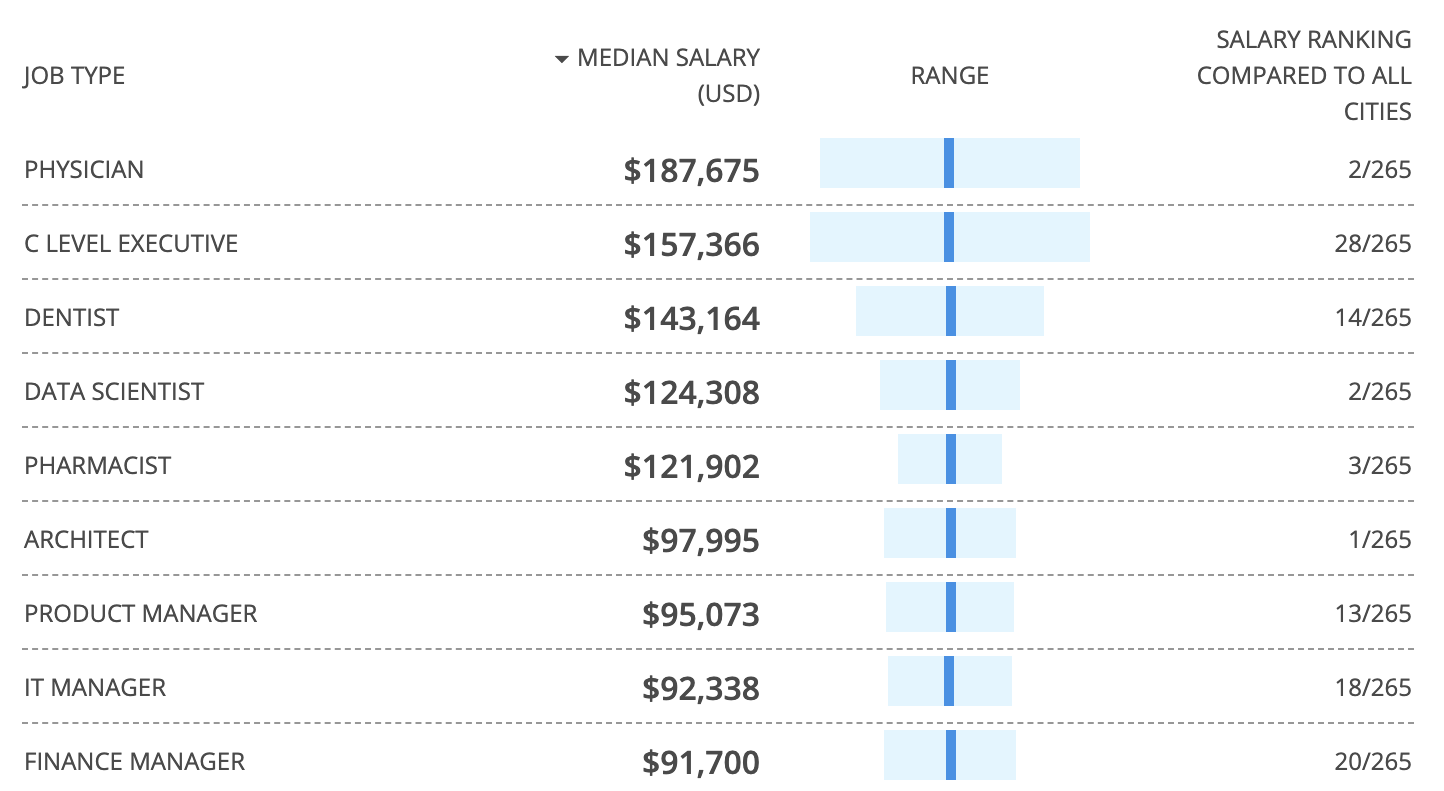 hospital pharmacist salary