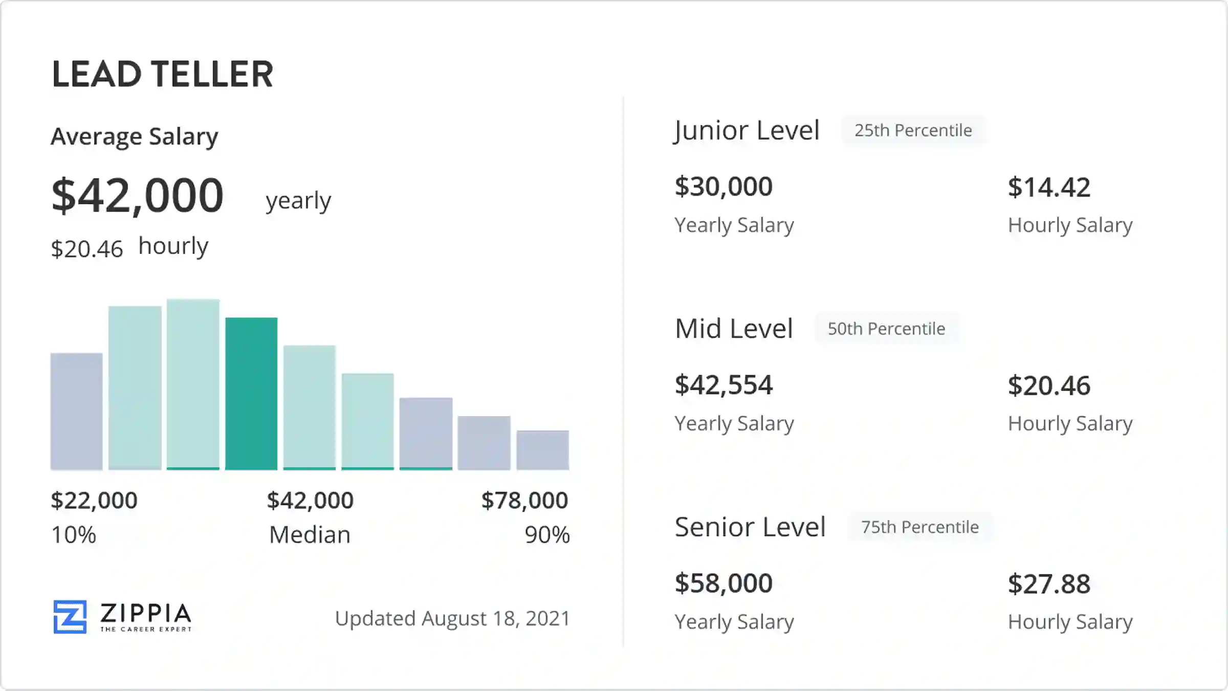 teller pay rate