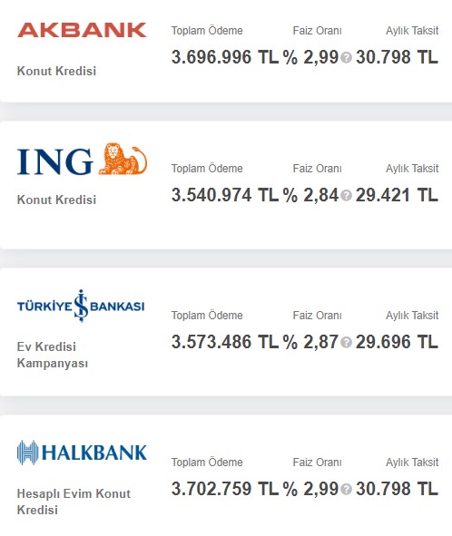 ing mortgage hesaplama