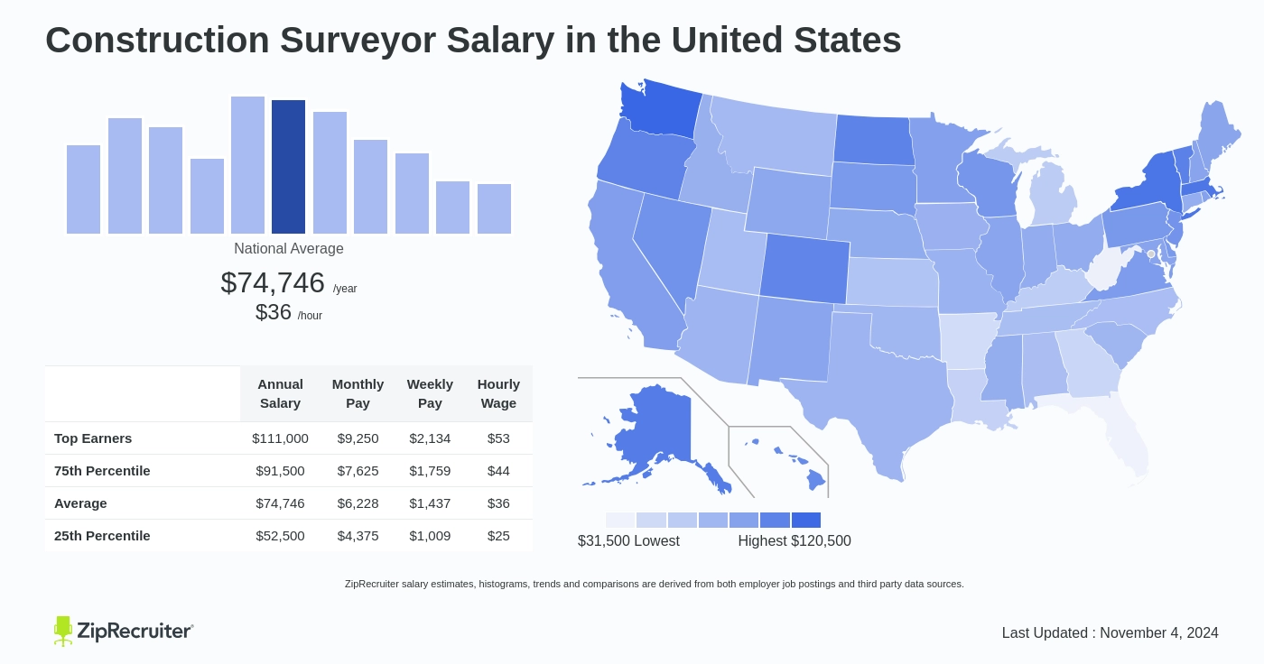 building surveyor salary