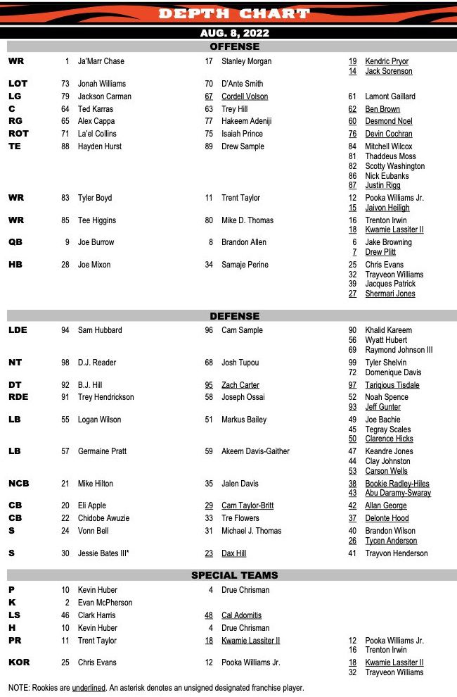 bengals depth chart