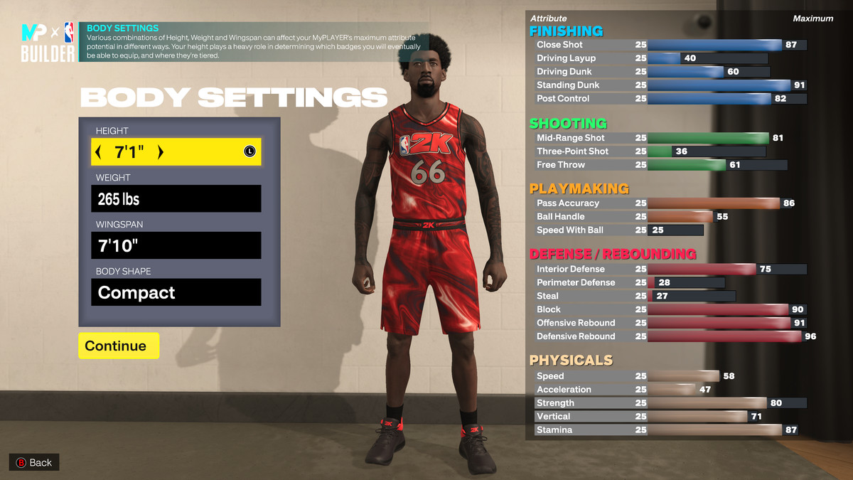 best 2k23 builds