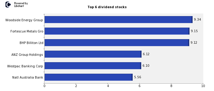 best asx dividend stocks to buy now
