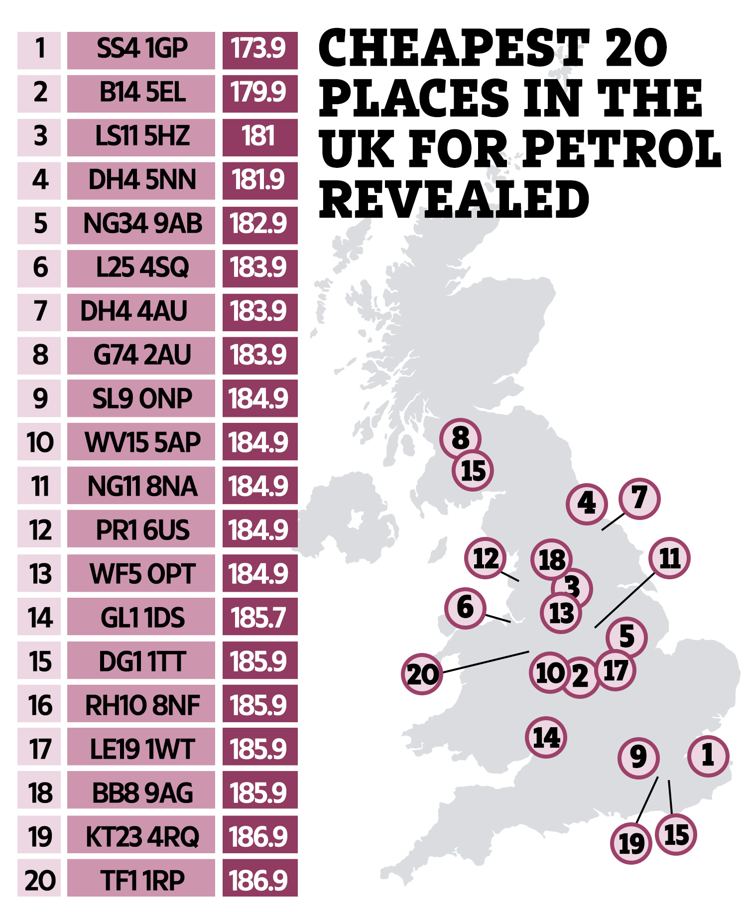 best petrol price near me