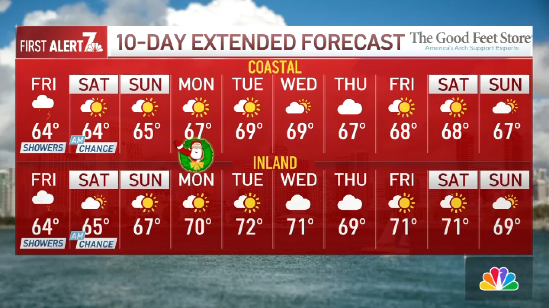 weather santee ca 10 day