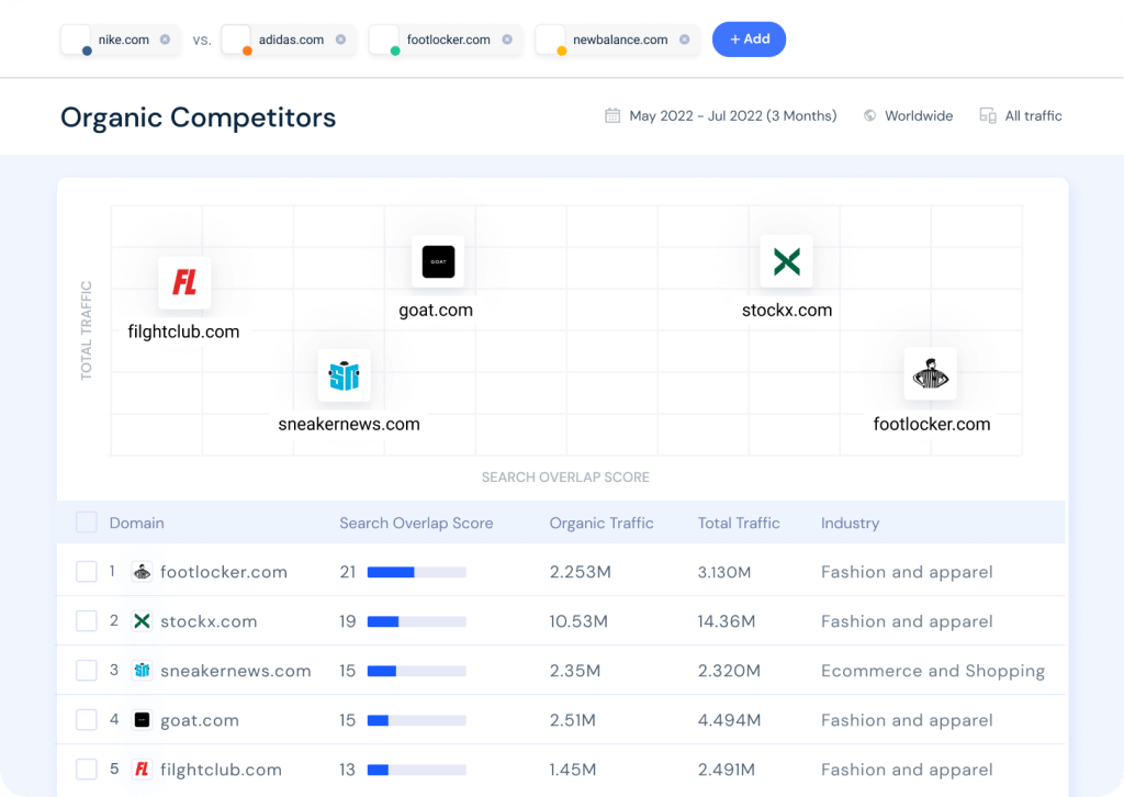 similarweb competitors