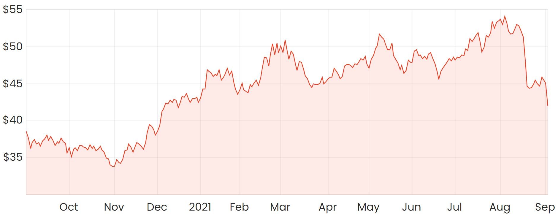 bhp asx share price today