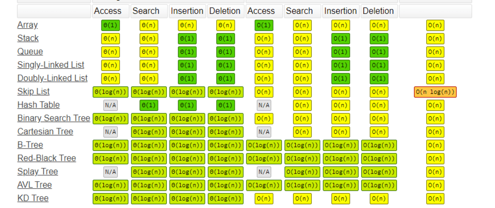 big o cheat sheet