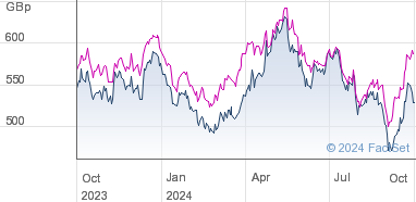 blackrock world mining trust share price