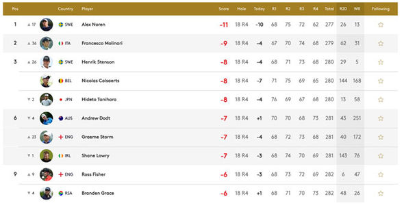 bmw pga golf leaderboard