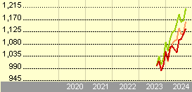 bny mellon asian income fund